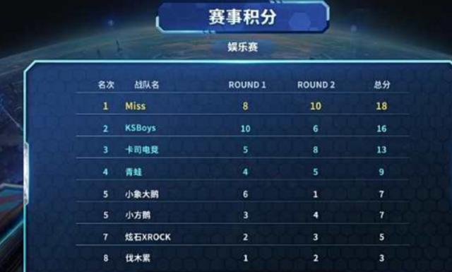 背后是数据 背后是数据